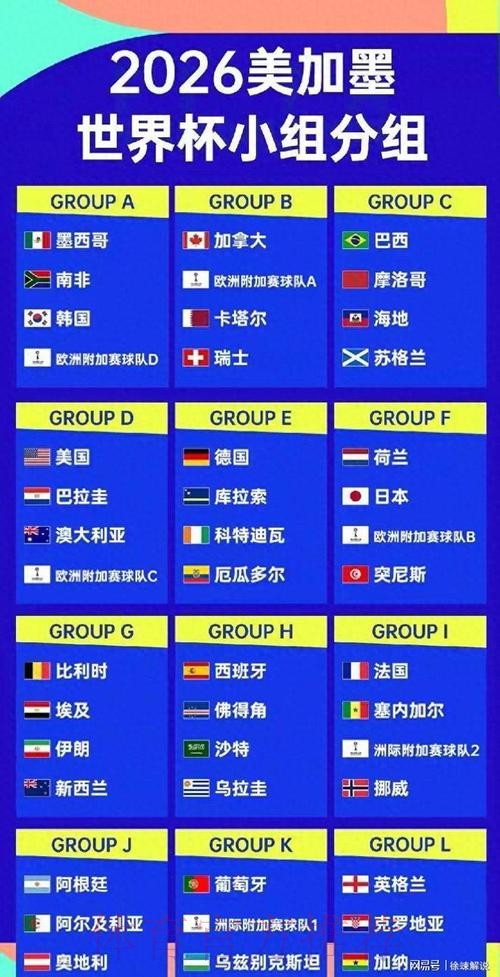 2026美加墨世界杯球队名单推荐 2026美加墨世界杯球队名单推荐