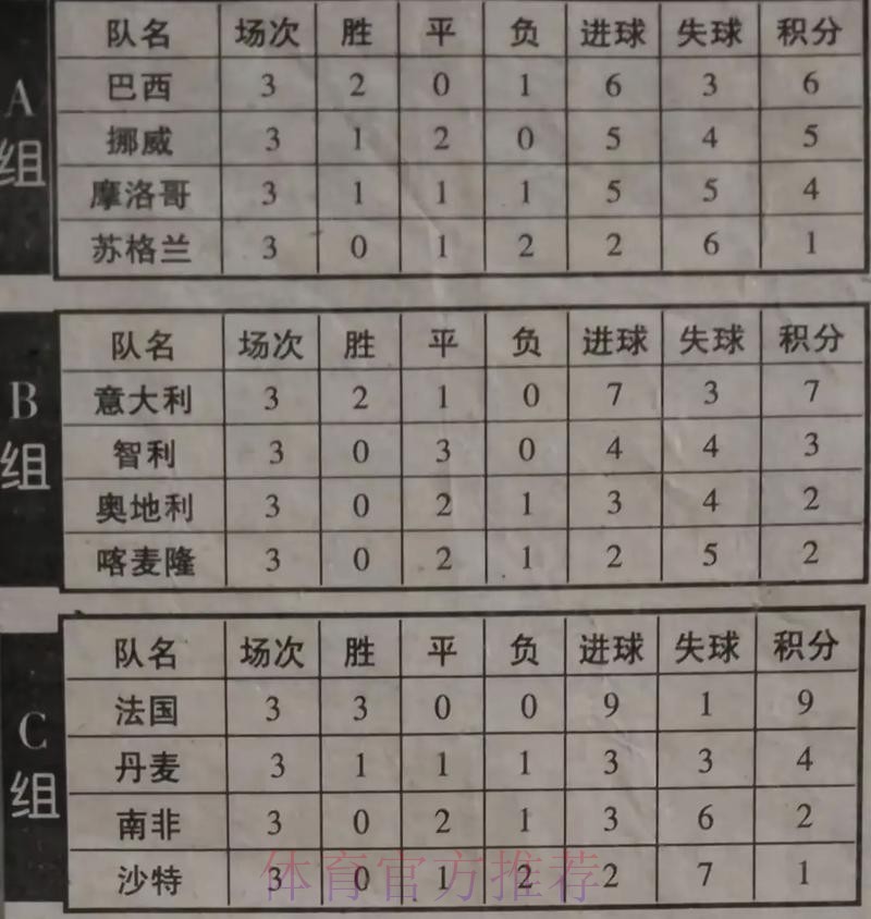 世界杯积分榜怎么查