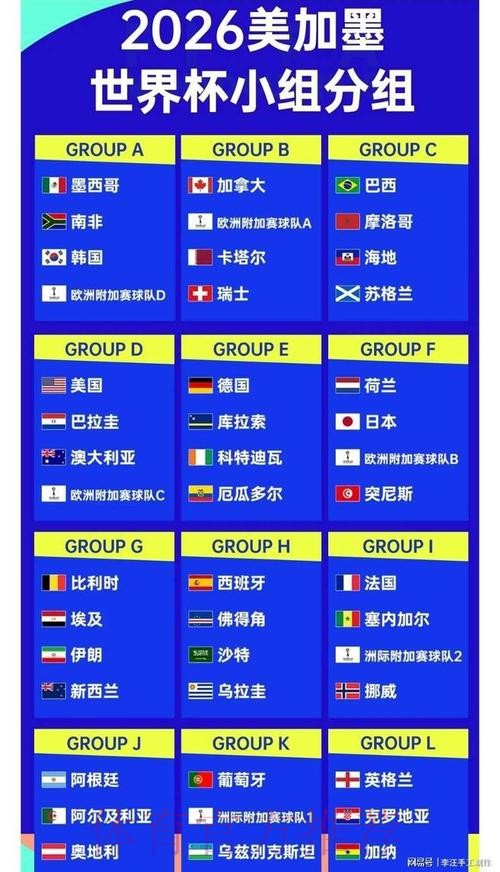 2026世界杯比分苹果最佳 2026世界杯比分苹果最佳