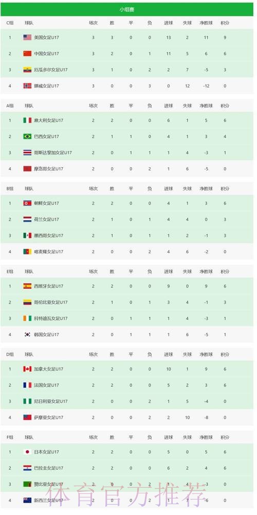 世界杯比分官网全站 世界杯比分官网全站