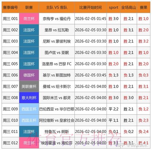 世界杯比分APP下载热门 世界杯比分APP下载热门