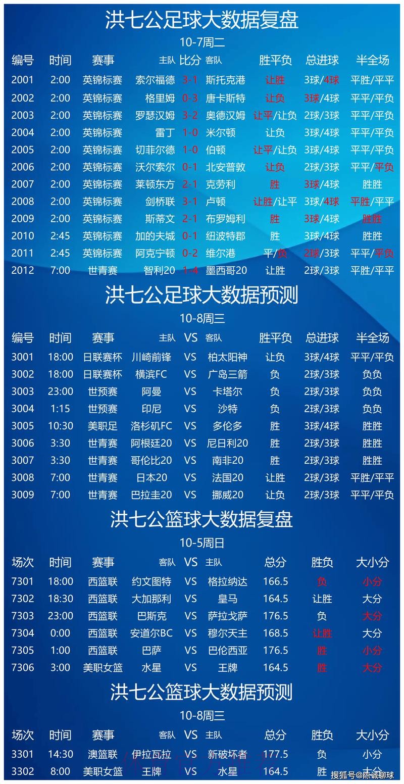 世界杯预测最新地址热门 世界杯预测最新地址热门