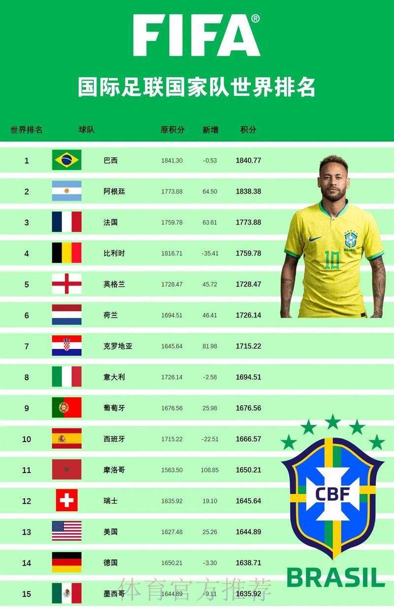 世界杯外围推荐最佳 世界杯外围推荐最佳